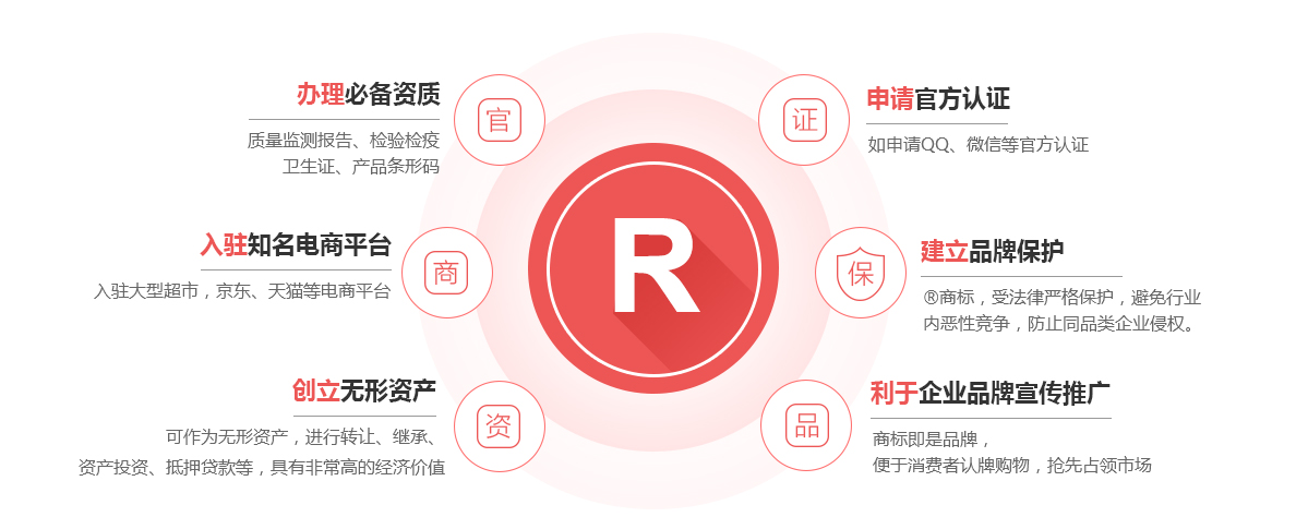 朔州商标注册的作用